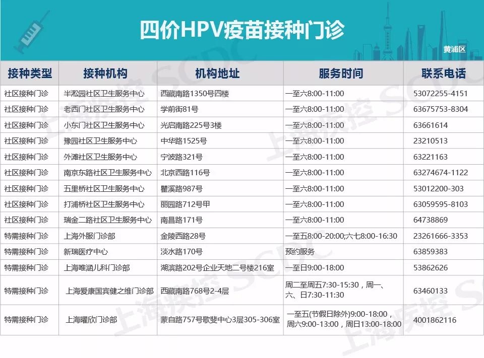 2020上海宫颈癌疫苗价目表,上海宫颈癌疫苗四价价格表