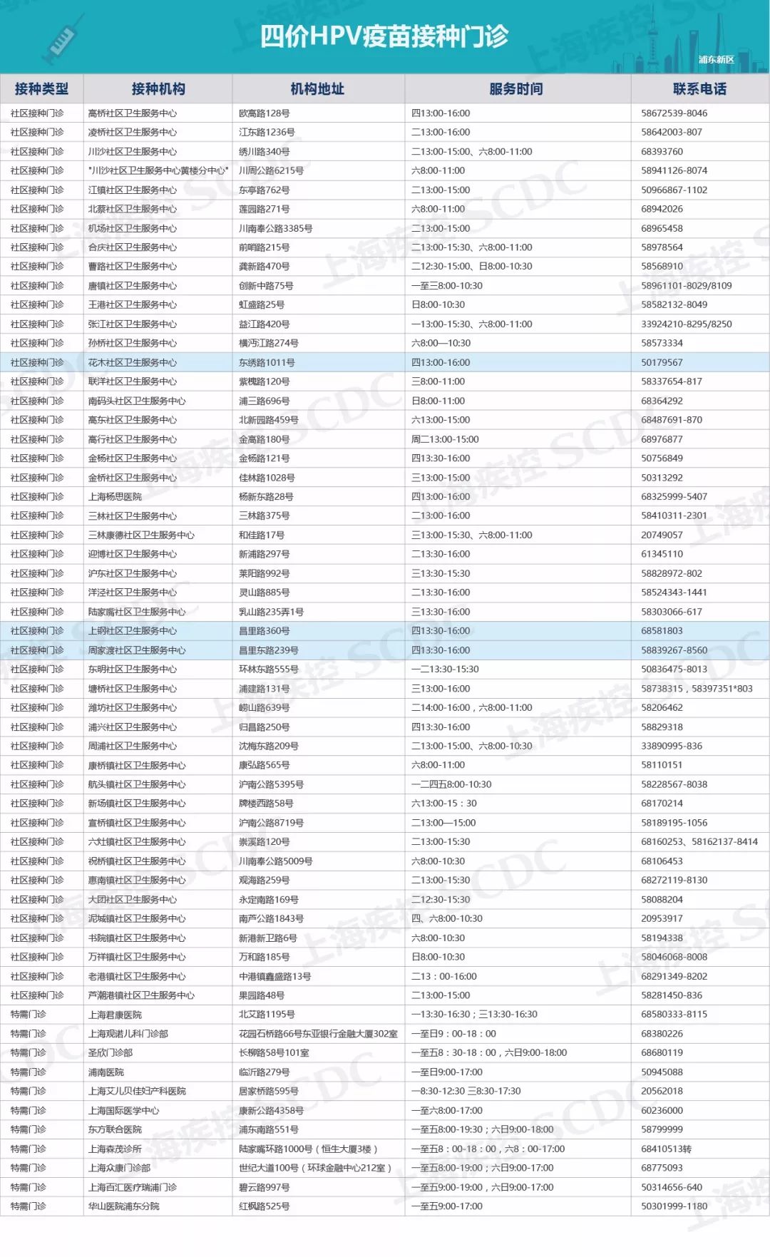 2020上海宫颈癌疫苗价目表,上海宫颈癌疫苗四价价格表
