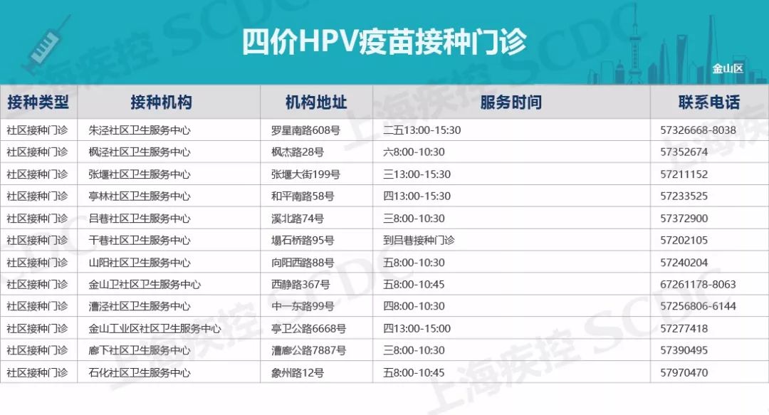 2020上海宫颈癌疫苗价目表,上海宫颈癌疫苗四价价格表
