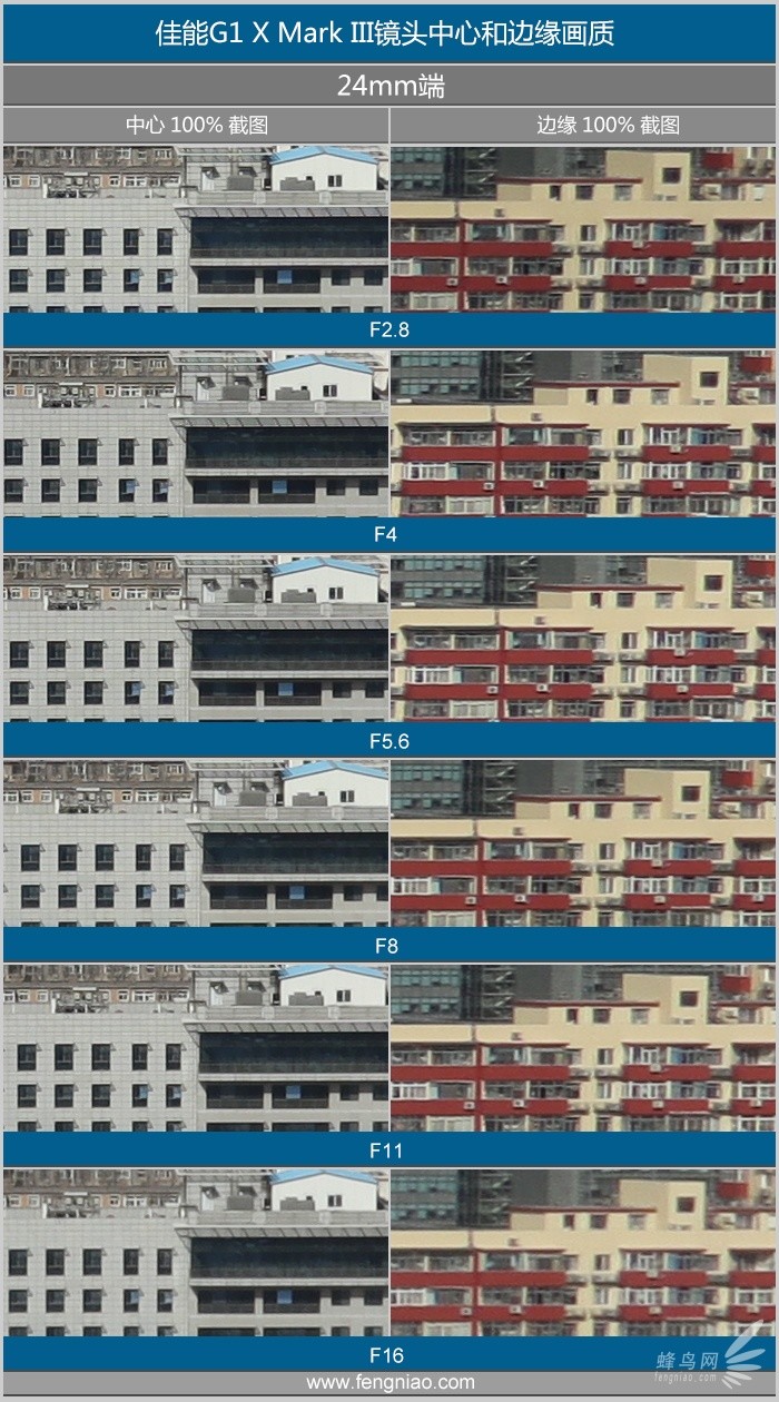 佳能g1xmarkiii测评,c画幅镜头20-200