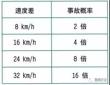 50座客车超员2人怎么算,小汽车坐几个人算超员