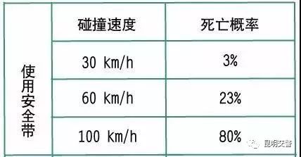 50座客车超员2人怎么算,小汽车坐几个人算超员
