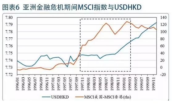 港元汇率走势下周涨还是跌,港元汇率为什么大跌