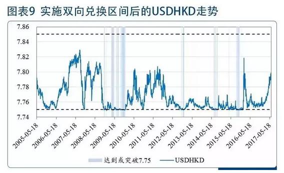 港元汇率走势下周涨还是跌,港元汇率为什么大跌