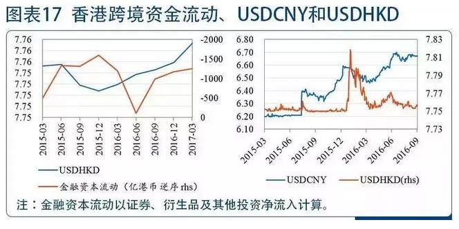 港元汇率走势下周涨还是跌,港元汇率为什么大跌