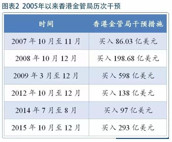 港元汇率走势下周涨还是跌,港元汇率为什么大跌
