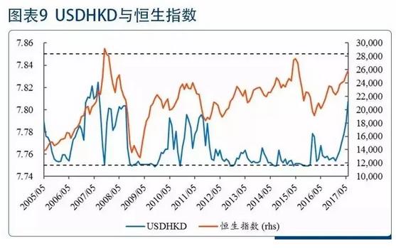 港元汇率走势下周涨还是跌,港元汇率为什么大跌