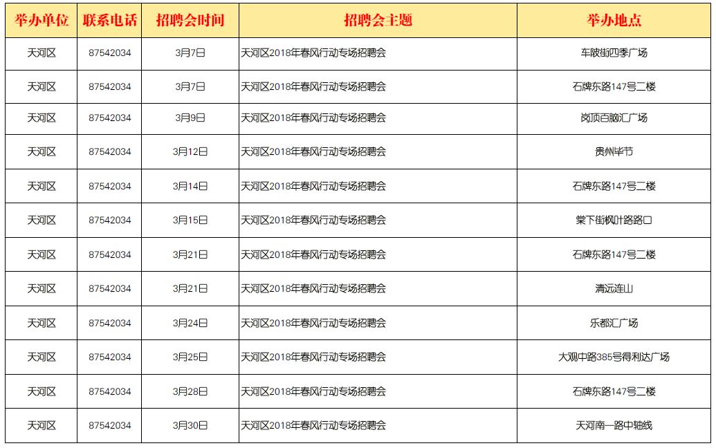 2019春风行动综合人才现场招聘会,各地大型招聘会春风行动