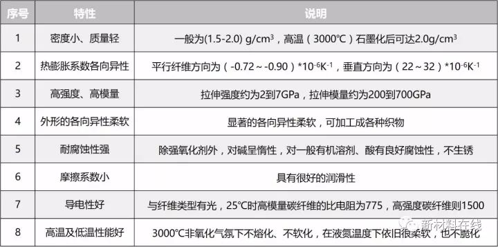 世界碳纤维生产三大巨头,碳纤维行业现状和前景
