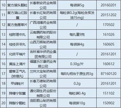 哈尔滨药品质量问题,哈尔滨药品质量与安全
