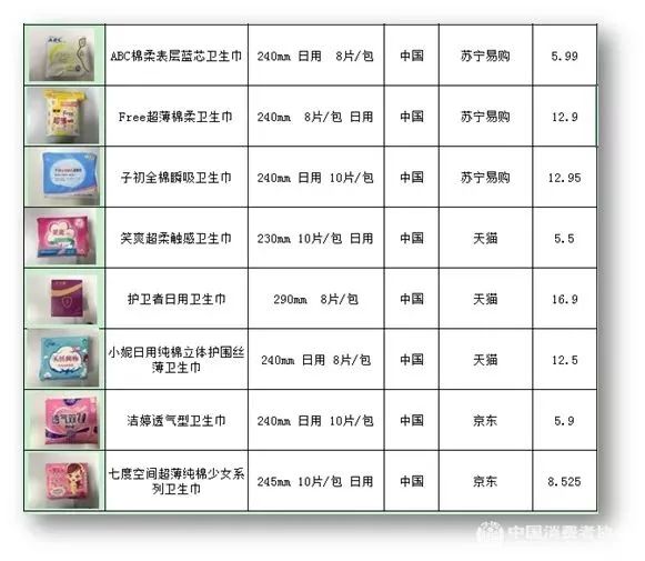 这种有648亿年需求的女性产品，中消协做了一次比较试验