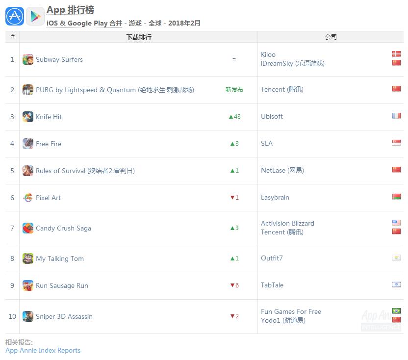 全球手游收入排行榜2022手游推荐,手游收入排行榜2022全球手游推荐