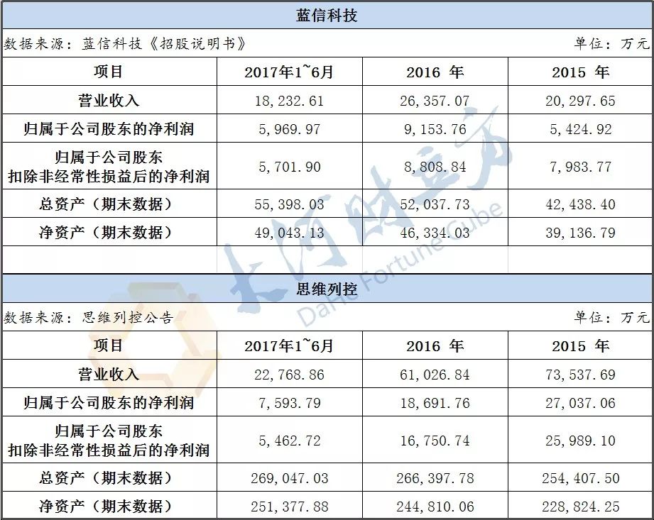 8.8亿两个月闪婚!2018河南首家折戟IPO企业被并购,并购方是它
