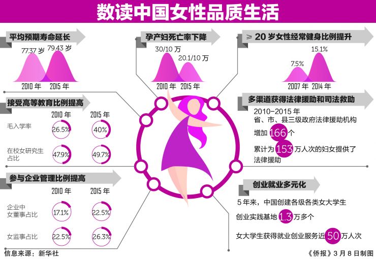 她经济女性消费品,她经济新消费