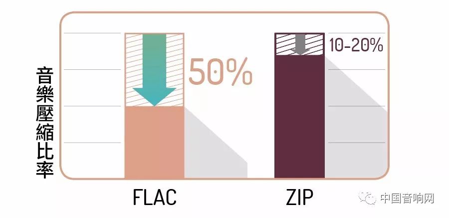 hires音乐和ldac区别,HIRES音乐什么格式