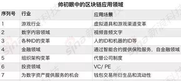你见过凌晨三点的排位吗,区块链群