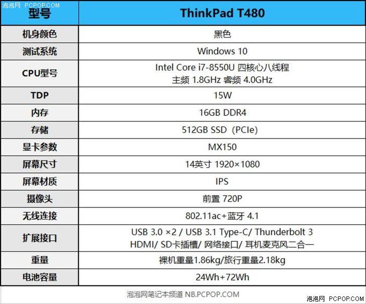 电脑推荐笔记本thinkpadt480,性能最好的thinkpadx系列