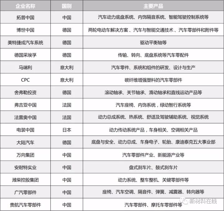 世界碳纤维生产三大巨头,碳纤维行业现状和前景