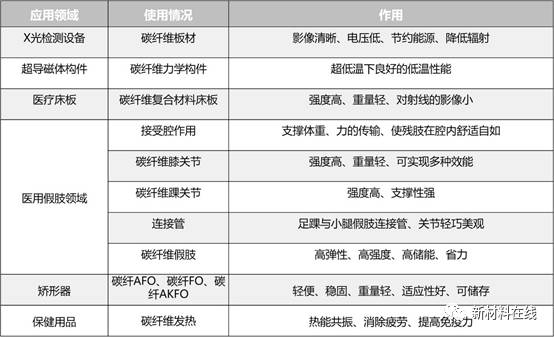 世界碳纤维生产三大巨头,碳纤维行业现状和前景