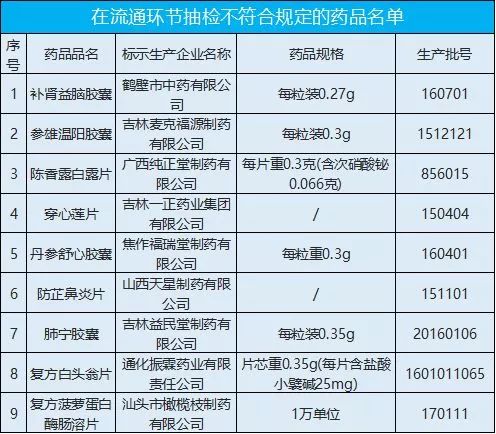 哈尔滨药品质量问题,哈尔滨药品质量与安全