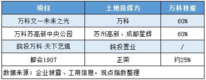 合肥碧桂园信达,合肥万科拿地多少钱一亩