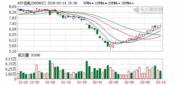 又到一年打假时“旅行扇贝”算什么！2017年A股上市公司造假梳理