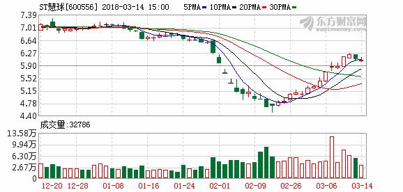 又到一年打假时“旅行扇贝”算什么！2017年A股上市公司造假梳理