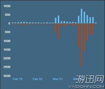 绝地求生24.1更新内容,绝地求生17.1更新内容有哪些