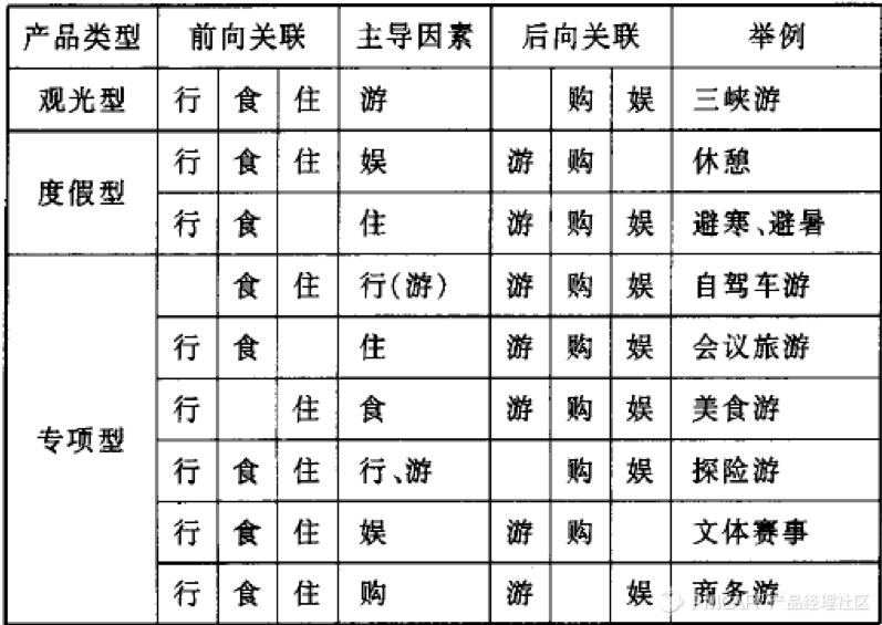 旅游产品解析怎么做好,如何提供多样化的旅游产品