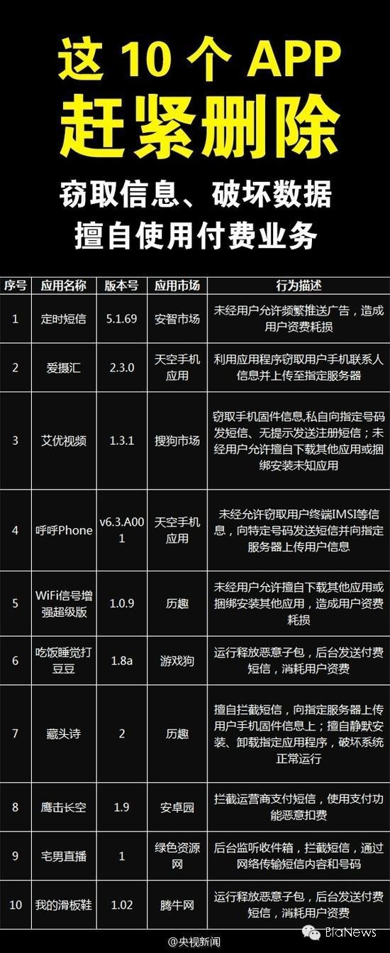 BN晚报|京东一季度净亏损1.4亿美元广东省公安公布10款问题APP