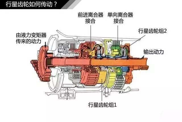 手动变速器工作原理简单易懂5挡,手动变速器原理30分钟搞懂