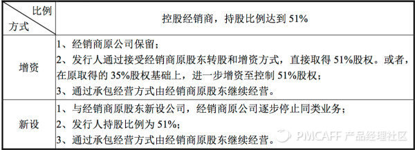 农业互联网,农业互联网估值