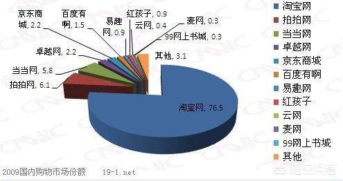 拼多多最良心的购物平台,拼多多最好的商品平台