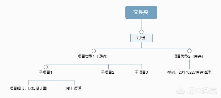 年终工作总结汇报ppt模板10篇,年终总结领导点评怎么说
