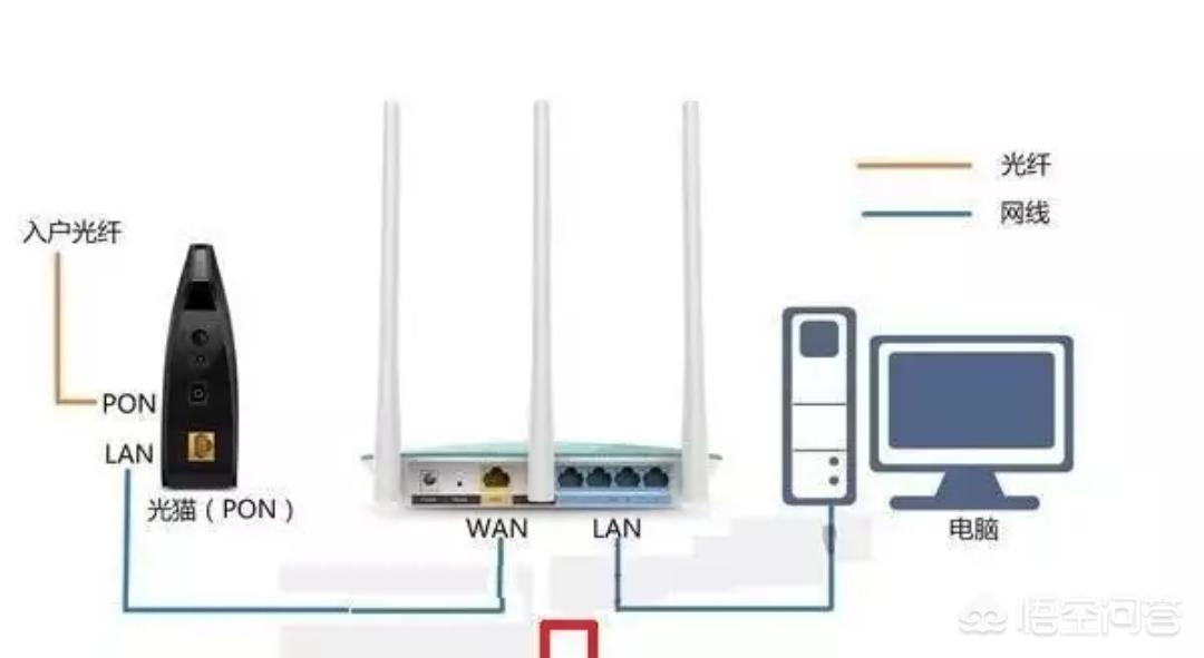 怎么修改猫上面的路由器密码,华为无线路由器怎么修改密码