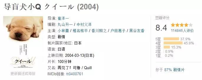 汪星人的电影完整版,十部不能错过的汪星人主题电影