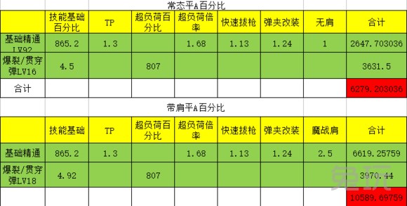 dnf魔战肩最强搭配,dnf魔战肩改版历程