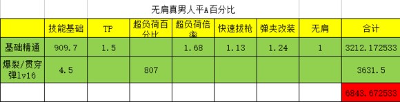 dnf魔战肩最强搭配,dnf魔战肩改版历程