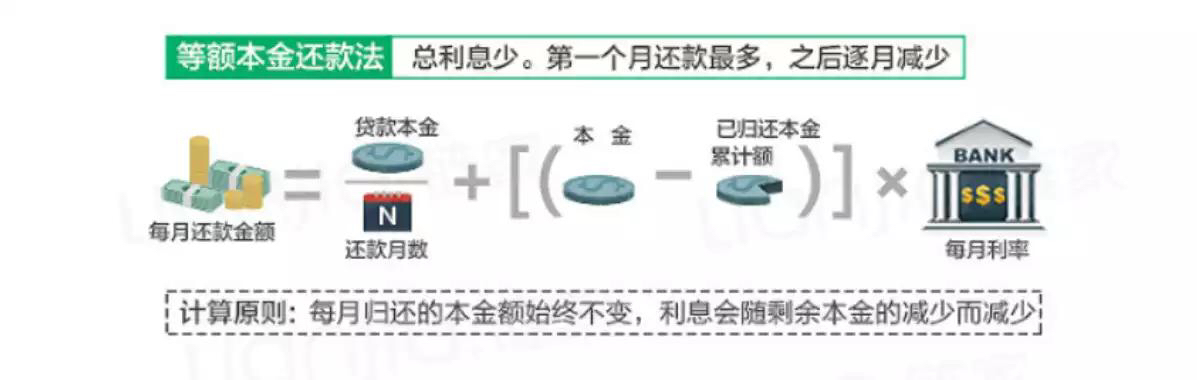 什么是按揭贷款买房,什么是按揭车贷款