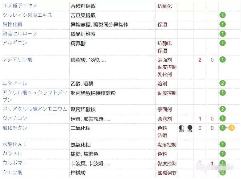 pdc酒糟面膜,日本pdc酒糟面膜怎么样