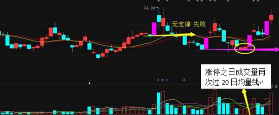 庄家控盘龙头选股技巧,庄股内幕交易