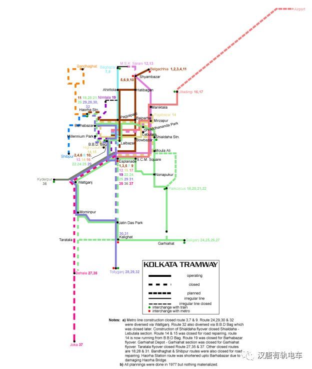 加尔各答有轨电车,全球最大的有轨电车网络在哪里
