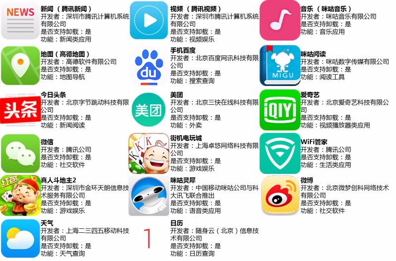 红辣椒7x,红辣椒7x是3网通吗