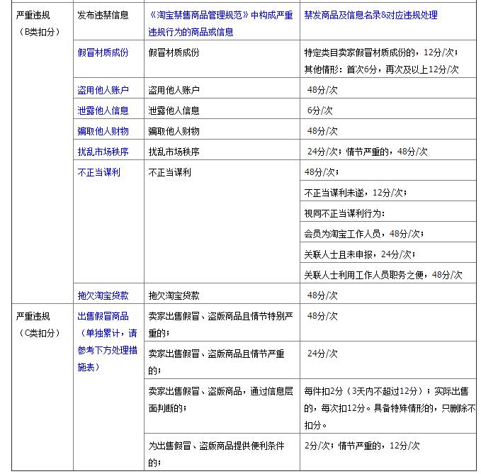 淘宝seo具体优化方法是什么,淘宝seo优化教程是什么