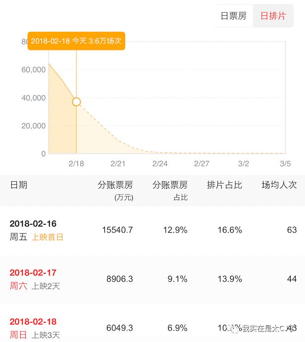 春节档8部电影哪部最好看,过年5部电影哪部值得看