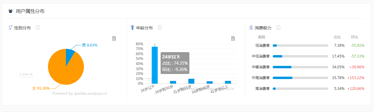 抖音万军,抖音短视频之前的竞争对手