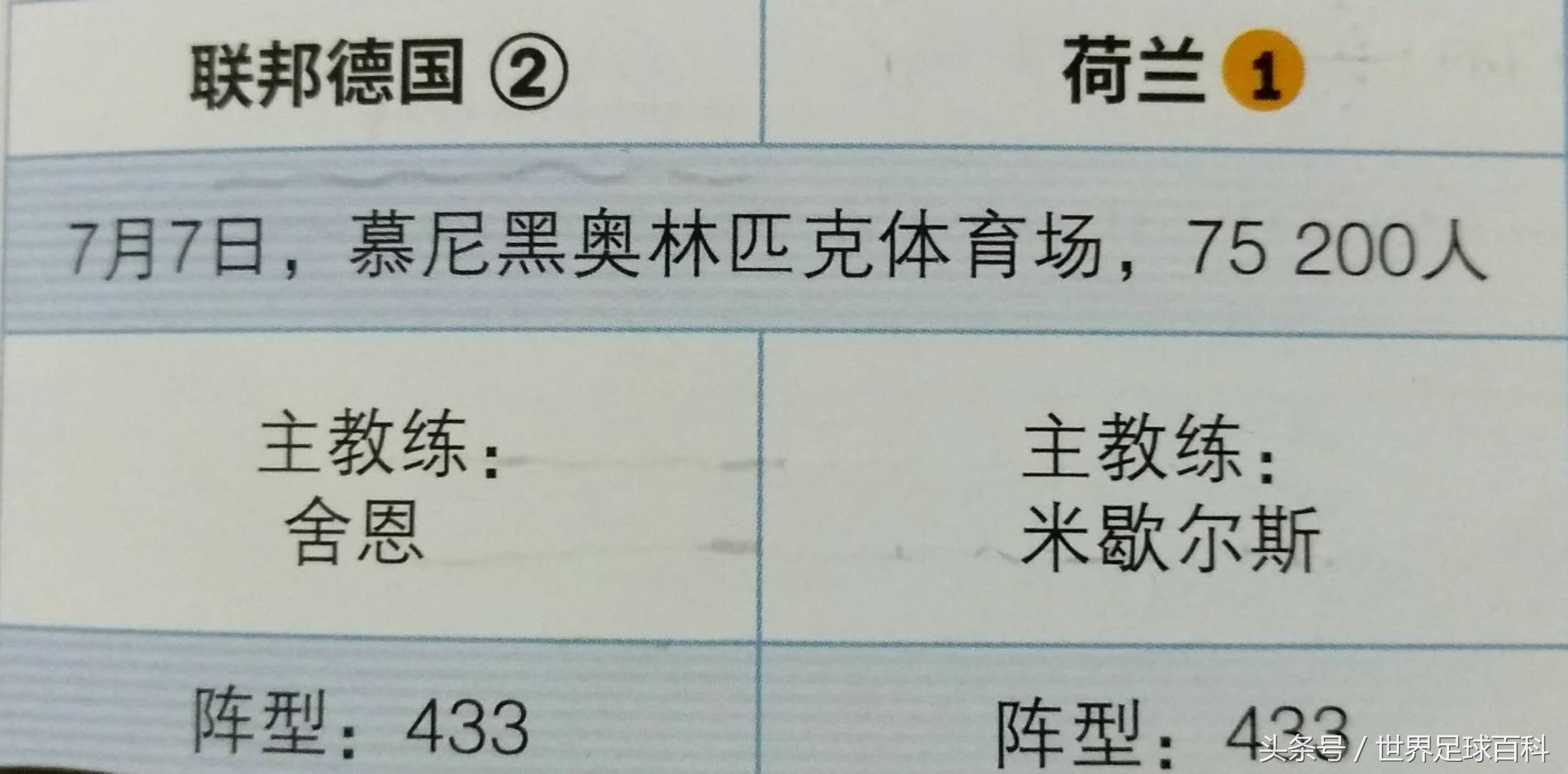 世界杯故事1998,世界杯故事