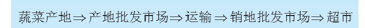 连锁超市农产品供应链分析,广州农产品供应链成本是多少