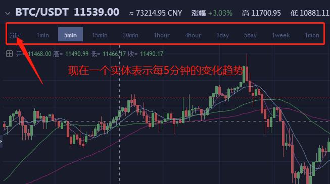 币圈牛市亏钱,如何看懂币圈k线图的布林线趋势