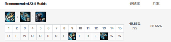 新版本上单狮子狗,最强上单狮子狗躺赢